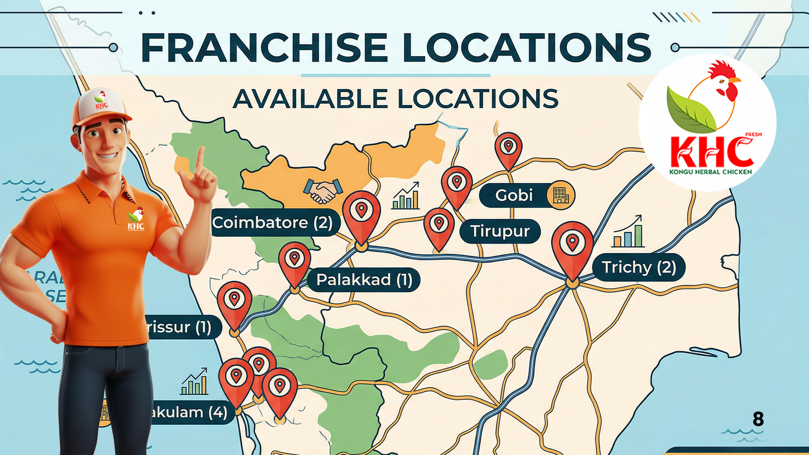 Locations